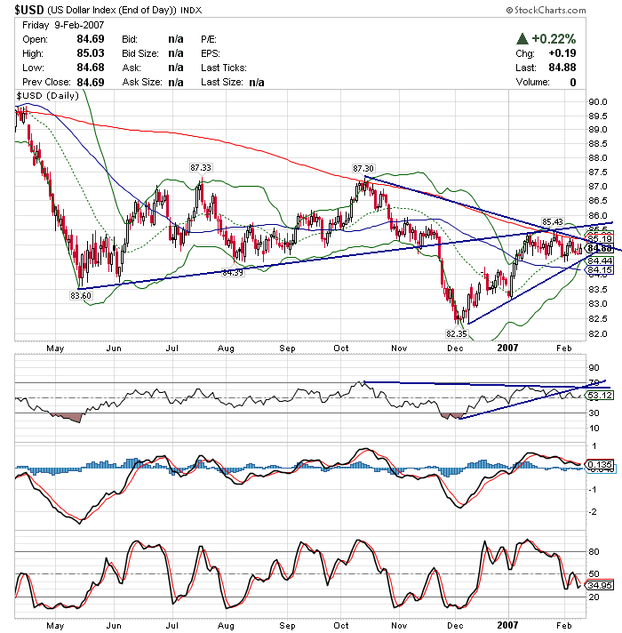 070209 usdx da.gif